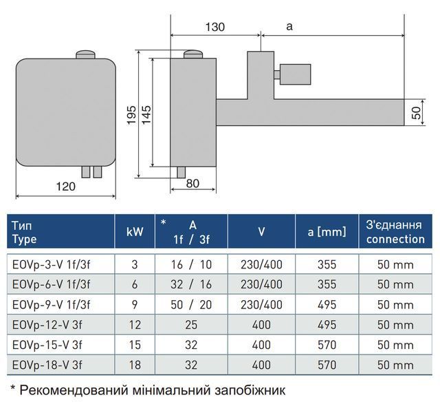 Електронагрівач EOVp-15, 15 кВт 400В, пластиковий, з датчиком протоку