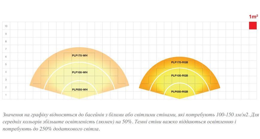 Лампа світлодіодна ADAGIOpro, діам 170, 75 Вт-3000 люм, RGB