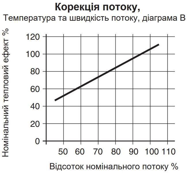 Теплообмінник OVB 300, 88 кВт