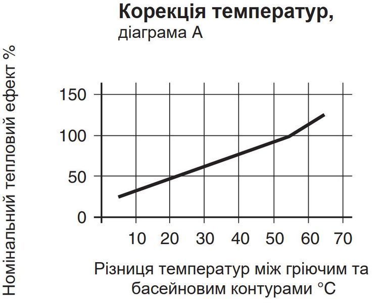 Теплообмінник OVB 300, 88 кВт