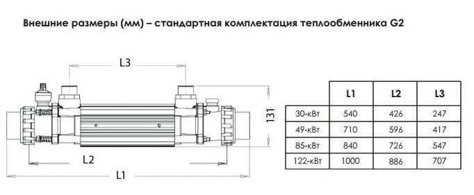 Теплообмінник TITAN 85 кВт